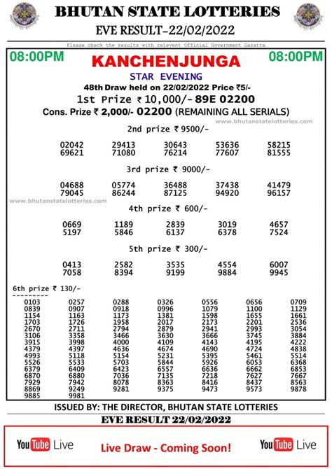 kanchenjunga state lottery today|Kanchenjunga Sambad Lottery Results: Morning, Night and Evening.